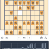 100日後に昇級する将棋日記15日目