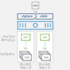 VMware vSAN 6.7U1 って今どうなってるの？ ④ 性能編