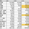 11月収支まとめ