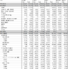 教育の無償制を進めるために