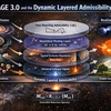 Toward the Execution of Reality Engineering: AGE 3.0 and the Extensible Spatiotemporal Architecture of Admissibility