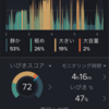 ナイトレーズ 2回目効果のほどは？！