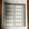 東京医科大学　不正入試について考えた　その２