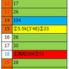 1月のまとめ