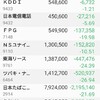 日本株保有状況（20200919）