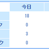 200コメント達成