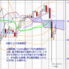 週足　日経２２５先物・米国・ドル円　 2011/4/1