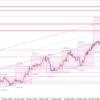 2021/3/26のドル円　今週は、ぎりプラス