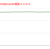 ■途中経過_1■BitCoinアービトラージ取引シュミレーション結果（2022年4月8日）