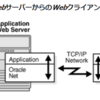 CentOS 7.4系にインストールしたOracle Database 12c Release 2 (12.2.0.1.0) でリスナー（Oracle Net Listener）の設定