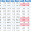 GW10連休中の日経平均の騰落を予想してみた 【読者プレゼントあり】