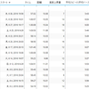 ６月走行記録