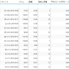 ６月走行記録