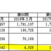 【就活生必見】ＪＡＬとＡＮＡ～財務的な分析結果が会社の雰囲気を示す典型的な例～