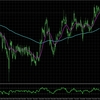 #EURCHF:H4とM15の合わせた分析_2025/01/22