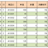 無意識を意識する。