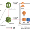 CloudFormationとOpsWorksでインフラを育てる