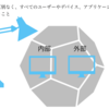 ゼロトラストとは