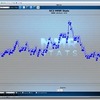【Starcraft2】ラダーロックとダイヤに昇格した話と近況