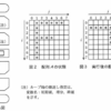 基本情報技術者試験 令和元年度 秋季 午前 問9