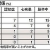 落ちすぎると上がるのに苦労するもの