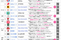 【招待コードまとめ 2025年】SMS認証が必要なアプリ一覧