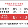 【大チャンス】早期返済の場合は「年率13.0％」も！？