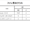 【速報】決勝リザルト　