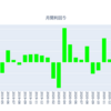 月間投資成績 2021年11月は+0.1%の利回りでした