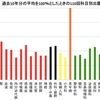 合否を分ける、臓器別「以外」の問題