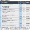 ファンドランキング（4年リターン）