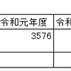 【コロナ禍で高齢者の死亡者数が急増】自粛をやめ、外へ。元の生活を取り戻すための施策を。