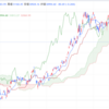 2023年10/6㈮概況 日経平均株価30994.67▲80.69=0.3% 米雇用統計待ち 小型低位株が活況でした