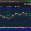 3135 マーケットエンタープライズ 7/28ピックアップ銘柄　