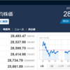 今日の日経平均　’23　04/17