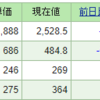 今週の含み損益（04月2週目）