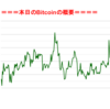 ■途中経過_2■BitCoinアービトラージ取引シュミレーション結果（2019年11月16日）