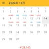-10840円【2024.12月2週目収支報告】