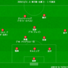 【2020 J1 第33節】FC東京 1 - 0 北海道コンサドーレ札幌　川崎戦に内容は劣らずも、今宵は結果が伴わず...