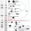 火の鳥 年表 関係図 まとめ