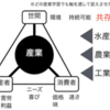 1077　割合を考える