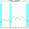 2023/4　日本のＭ２　+2.5%　前年同月比　=>