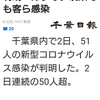 ＜新型コロナ＞2日の千葉県内、51人感染判明　カラオケ喫茶でも客ら感染（千葉日報オンライン） - Yahoo!ニュース