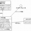 UML Design(設計)6 〜UMLの書き方 クラス図を書く〜