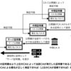 Easy-RSA２を用いたオレオレCAの構築と各種鍵/証明書の発行