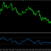 【バイナリーオプションRSIトレーダー完全保存版！】RSIの勝率全通貨公開！