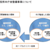 住民監査 - 常識を疑う「無謬」の疑問力