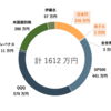 【月間報告】2023年06月