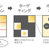 製造業のマーケティング戦略