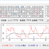 数字ZD